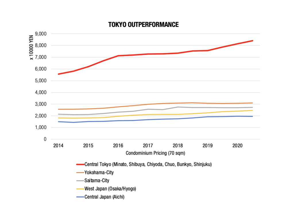 JAPAN PROPERTY INVESTORS TOKYO PROPERTIES｜kw JAPAN KELLER WILLIAMS